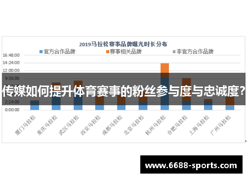 传媒如何提升体育赛事的粉丝参与度与忠诚度？